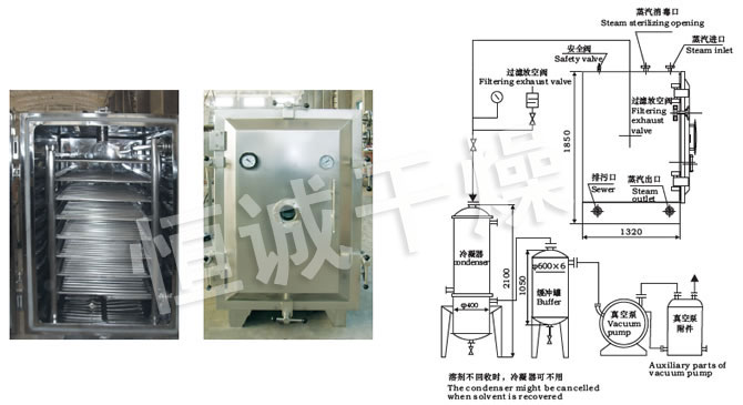FZG/YZG方形、圓形靜態真空干燥機結構示意圖