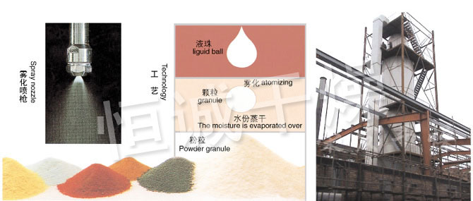 YPG系列壓力式噴霧（冷卻）干燥機