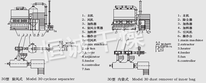 XF系列臥式沸騰干燥機結構示意圖 XF系列臥式沸騰干燥機結構示意圖